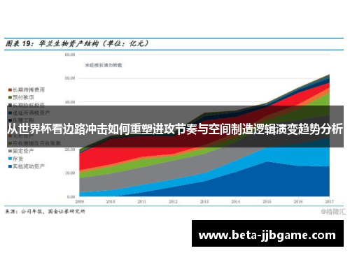 从世界杯看边路冲击如何重塑进攻节奏与空间制造逻辑演变趋势分析