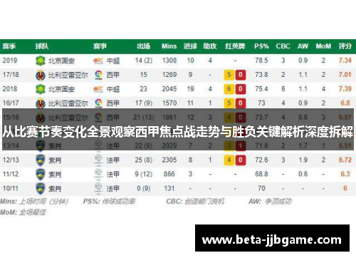从比赛节奏变化全景观察西甲焦点战走势与胜负关键解析深度拆解 从比赛节奏变化全景观察西甲焦点战走势与胜负关键解析深度拆解