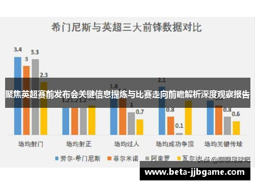 聚焦英超赛前发布会关键信息提炼与比赛走向前瞻解析深度观察报告 聚焦英超赛前发布会关键信息提炼与比赛走向前瞻解析深度观察报告